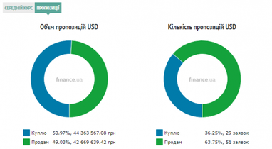 Курс наличного доллара