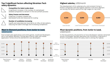 Количество IT-специалистов в Украине увеличилось (инфографика)