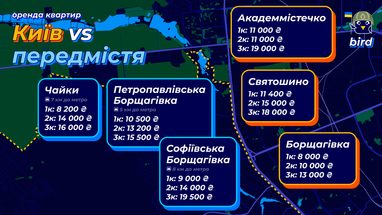 Инфографика: Bird