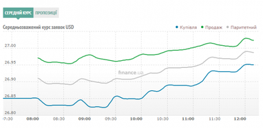 Курс наличного доллара