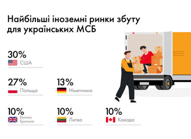 Инфографика: Mastercard