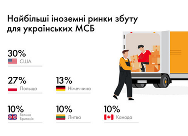 Інфографіка: Mastercard
