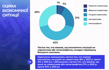 Инфографика: eba.com.ua
