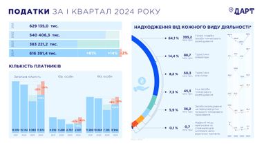 Инфографика: ГАРТ
