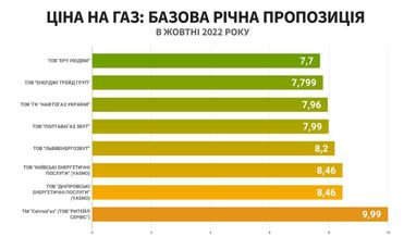 Инфографика: ГазПравда