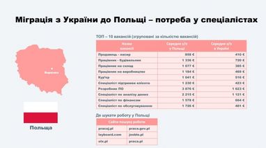 Зарплати та потреби ринку праці Польщі, Німеччини, Угорщини (інфографіка)