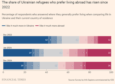 Інфографіка: Financial Times