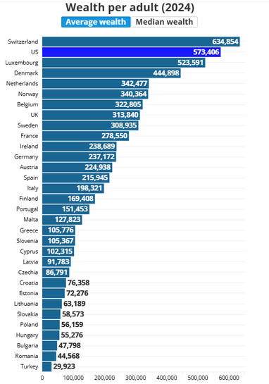Где живут самые богатые и самые бедные люди в ЕС