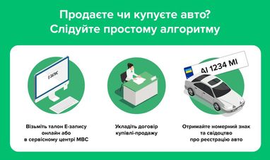 Інфографіка: hsc.gov.ua