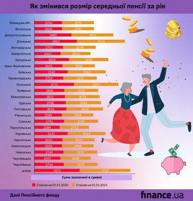 Експорт IT-послуг в Україні зріс за три квартали на 35% - Опендатабот