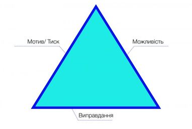 Святослав Єфремов: психологія шахрайства (частина 2)