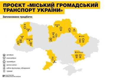 Три міста підписали контракти на закупівлю тролейбусів за проєктом з ЄІБ - Криклій