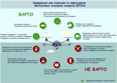 Українські чиновники візьмуть під ковпак усіх власників дронів (інфографіка)