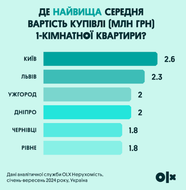 Инфографика: OLX