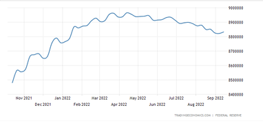 Баланс ФРС США (млрд USD). Джерело: tradingeconomics.com