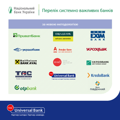 НБУ визначив 14 системно важливих банків України