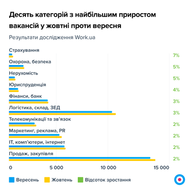 Инфографика: Work.ua