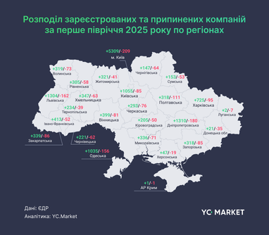 ТОП-5 отраслей, наиболее привлекательных для украинского бизнеса (инфографика)
