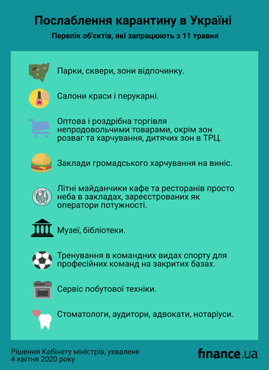 Карантин в Україні продовжено до 22 травня, але з послабленнями (інфографіка)