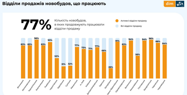 Цены на квартиры в сентябре: вторичный и первичный рынок (инфографика)