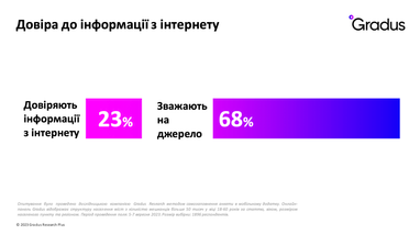 Як купують та що роблять українці в інтернеті під час війни — дослідження