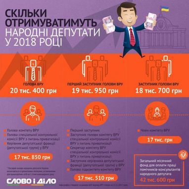 Скільки будуть отримувати нардепи в 2018 році