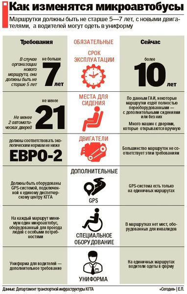 Як зміняться київські маршрутки: з доріг приберуть розвалюхи, а водіям пошиють уніформу