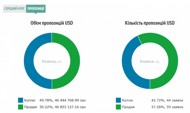 У ЄС побачили зниження корупції в Україні