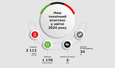 Технический ассистанс в апреле 2024 года.