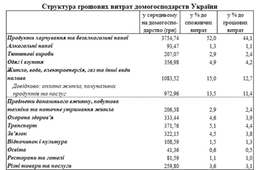 Украинцы назвали долю коммуналки в семейном бюджете