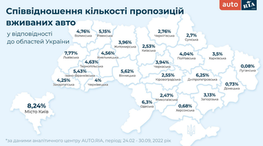 Ринок вживаних авто: які машини обирають українці