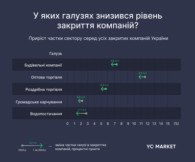 Інфографіка: YouControl