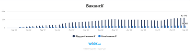 Інфографіка: Опендатабот