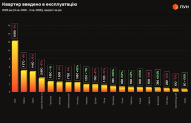 Где в Украине самые дешевые квартиры в новостройках