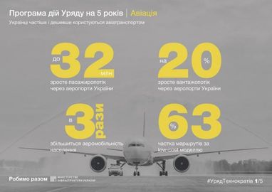 В уряді очікують, що українці користуватимуться авіатранспортом втричі більше