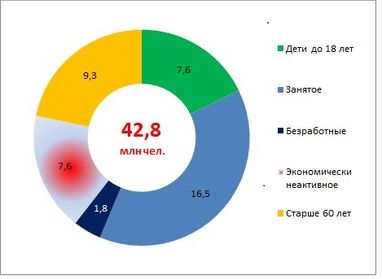 Заповітні три букви: чи вплине зниження ЄСВ на обілення зарплат?