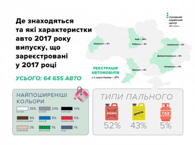 Названо найпопулярніші марки нових автомобілів серед українців (інфографіка)