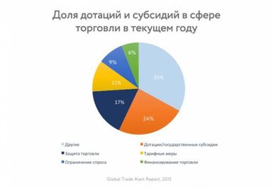 Протекціонізм чи імпорт: чи варто захищати українського виробника
