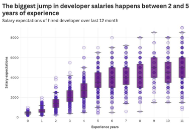 Инфографика: Djinni