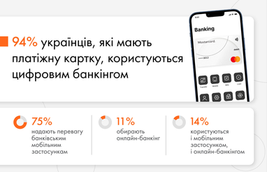 Инфографика: Mastercard