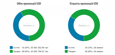 Курс наличного доллара