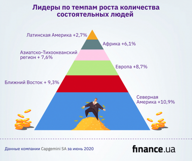 Количество миллионеров в мире выросло (инфографика)