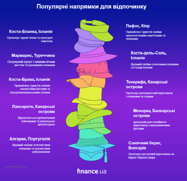 <i>Створено за допомогою ШІ</i>