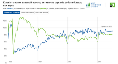 Графік: ЦЕС