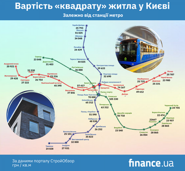 Ціни на квартири в столиці в залежності від станції метро (інфографіка)