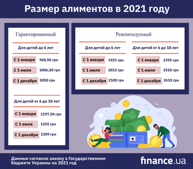 Особенности договора о прекращении права на алименты (инфографика)