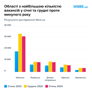 Инфографика: Work.ua