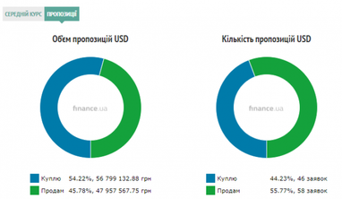 Курс наличного доллара