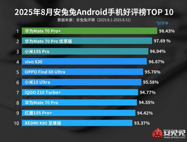 Apple и Android: какими устройствами больше всего довольны пользователи
