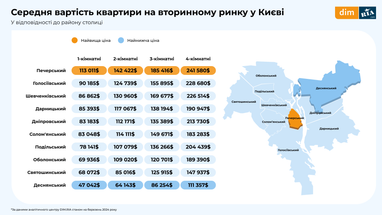 Інфографіка: Dim. Ria